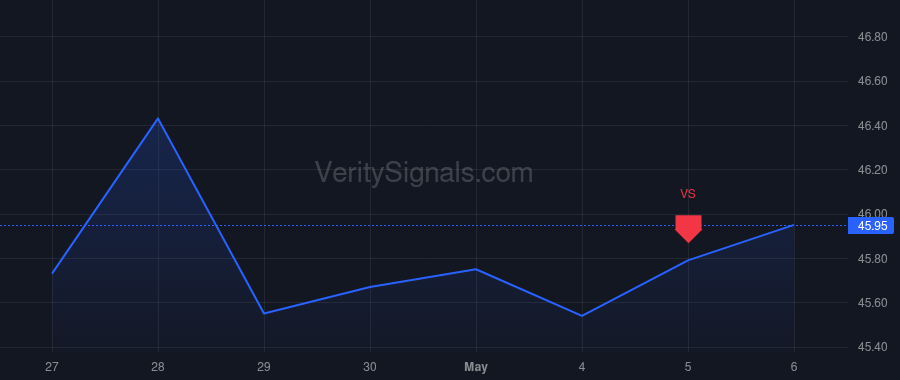 HTB price after insider trade by Westbrook Hunter