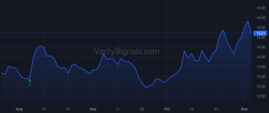 HTBI price after insider trade by VunCannon Tony J.