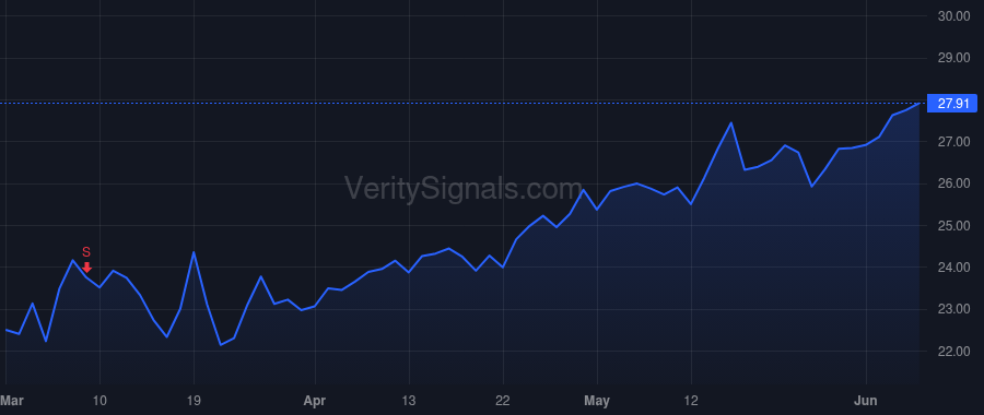 HTBI price after insider trade by Stonestreet Dana L.