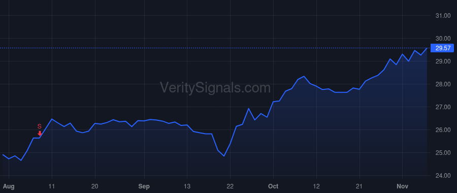 HTBI price after insider trade by Stonestreet Dana L.