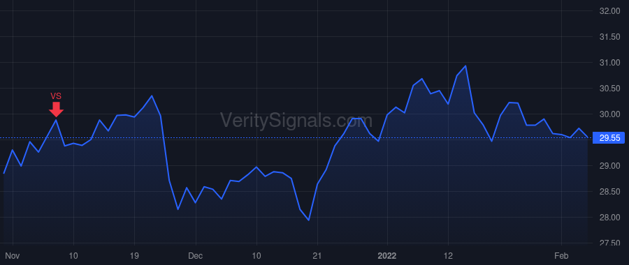 HTBI price after insider trade by Stonestreet Dana L.