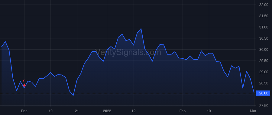 HTBI price after insider trade by Stonestreet Dana L.