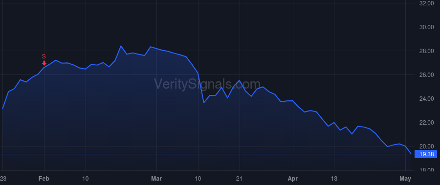 HTBI price after insider trade by Stonestreet Dana L.