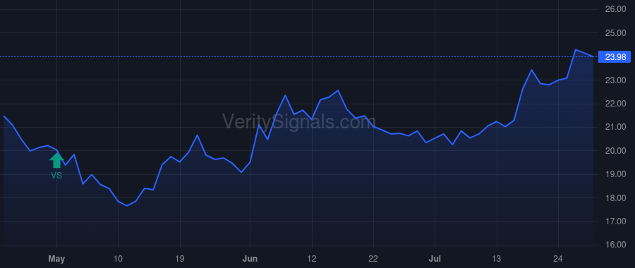 HTBI price after insider trade by Williams Richard Tyrone