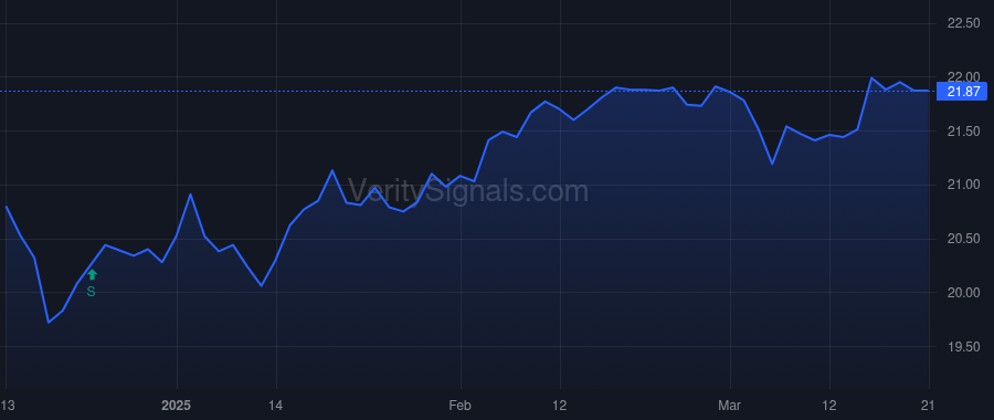 HTD price after insider trade by Ellison Noni L