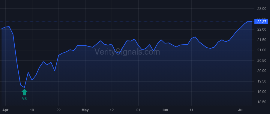HTD price after insider trade by Wright Thomas Rowe