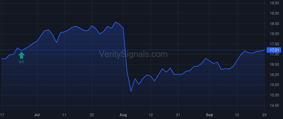 HTGC price after insider trade by CROWELL GAYLE A