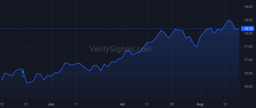 HTGC price after insider trade by Aguirre DeAnne