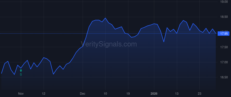 HTGC price after insider trade by CROWELL GAYLE A