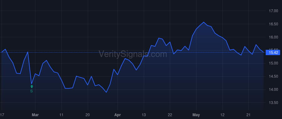 HTGC price after insider trade by Fallon Thomas J