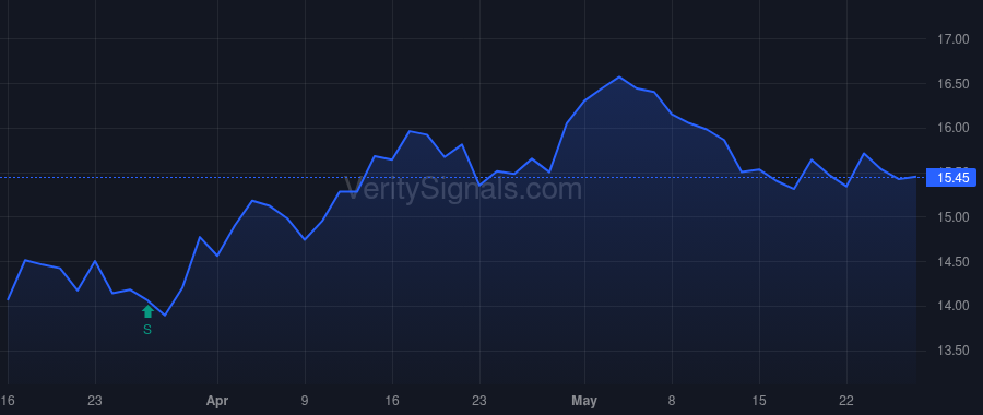 HTGC price after insider trade by Fallon Thomas J