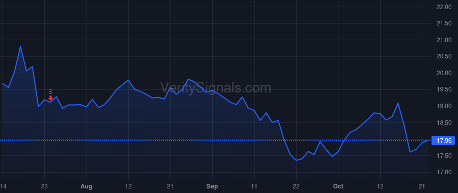 HTLD price after insider trade by GERDIN MICHAEL J