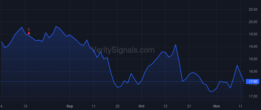 HTLD price after insider trade by GERDIN MICHAEL J