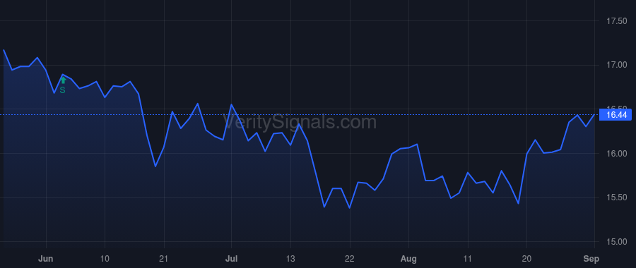 HTLD price after insider trade by Millis David Paul