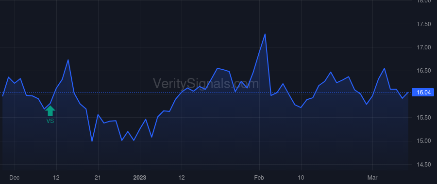 HTLD price after insider trade by GERDIN MICHAEL J