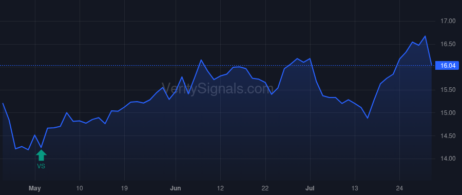 HTLD price after insider trade by GERDIN MICHAEL J