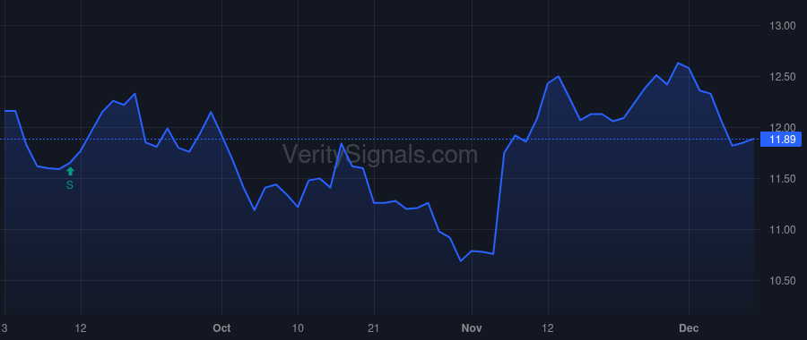 HTLD price after insider trade by GERDIN MICHAEL J
