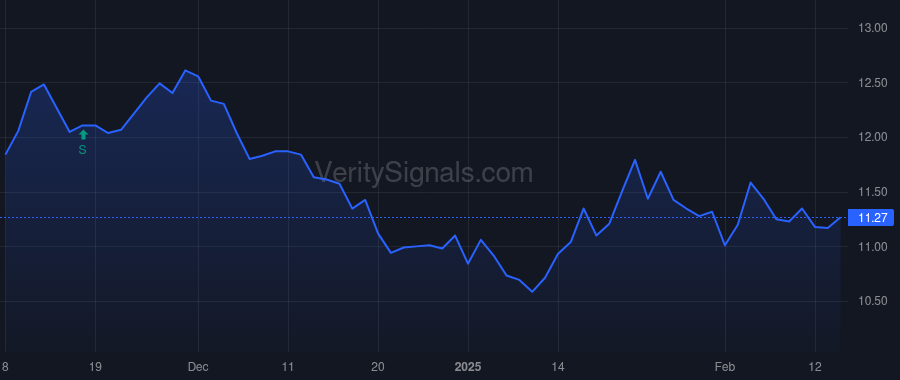 HTLD price after insider trade by GERDIN MICHAEL J