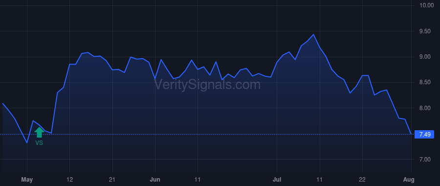 HTLD price after insider trade by GERDIN MICHAEL J
