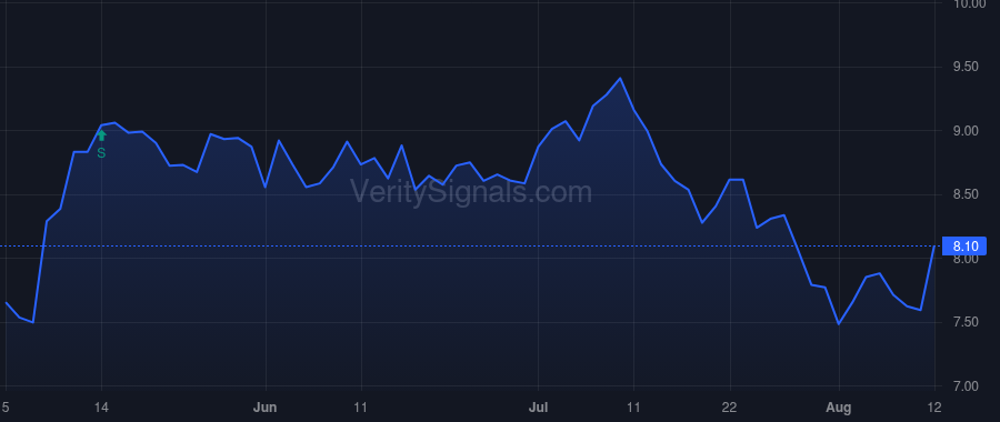 HTLD price after insider trade by Ann S. Gerdin Revocable Trust
