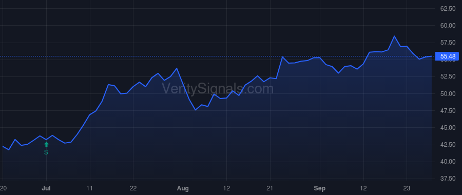 HTLF price after insider trade by Thompson Kevin L