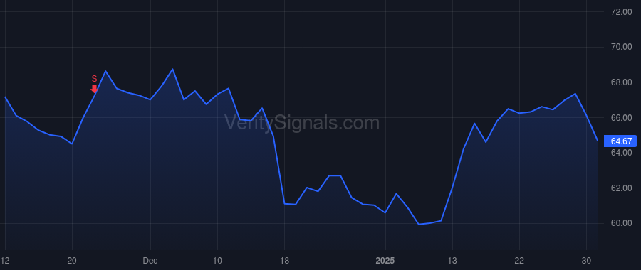 HTLF price after insider trade by SCHMIDT JOHN K