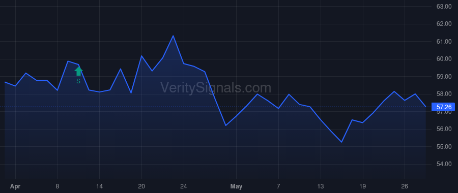 HTO price after insider trade by ATLAS Infrastructure Partners (UK) Ltd.
