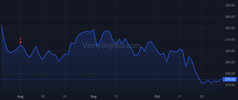 HUBB price after insider trade by Bakker Gerben