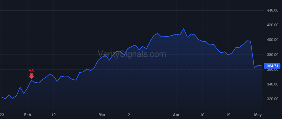HUBB price after insider trade by Bakker Gerben