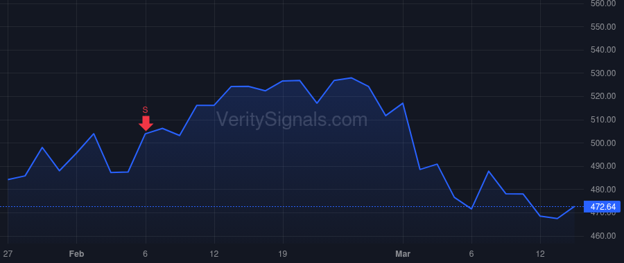 HUBB price after insider trade by BAKKER GERBEN