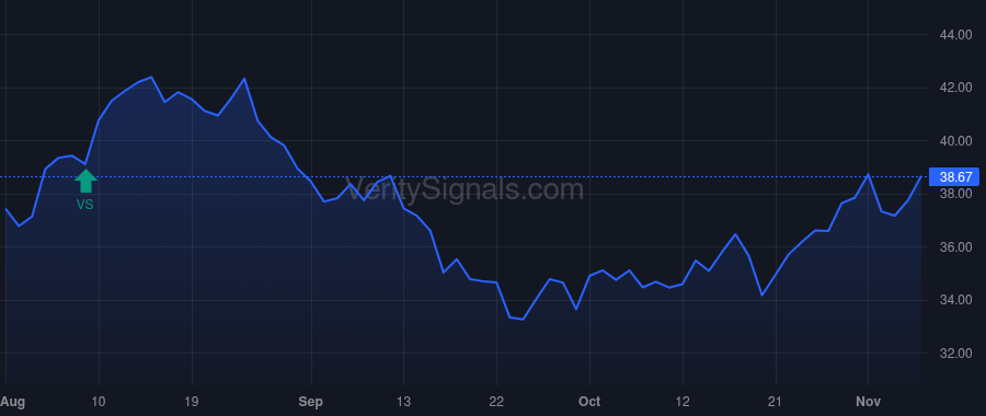 HUBG price after insider trade by YEAGER DAVID P