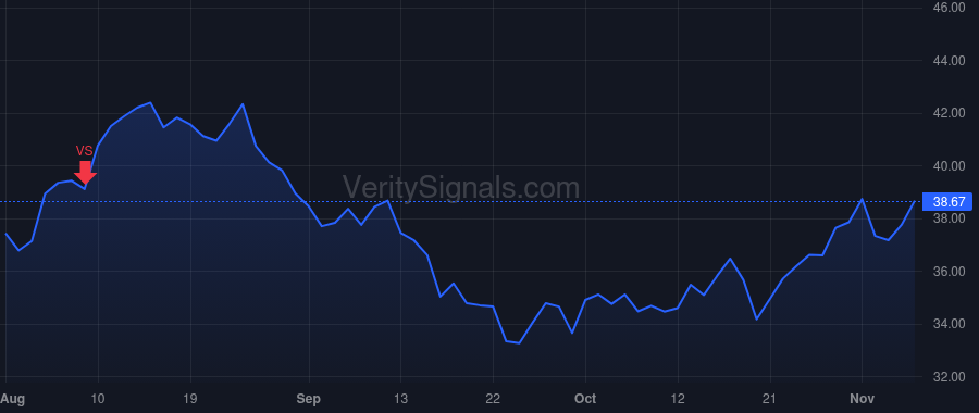HUBG price after insider trade by YEAGER DAVID P