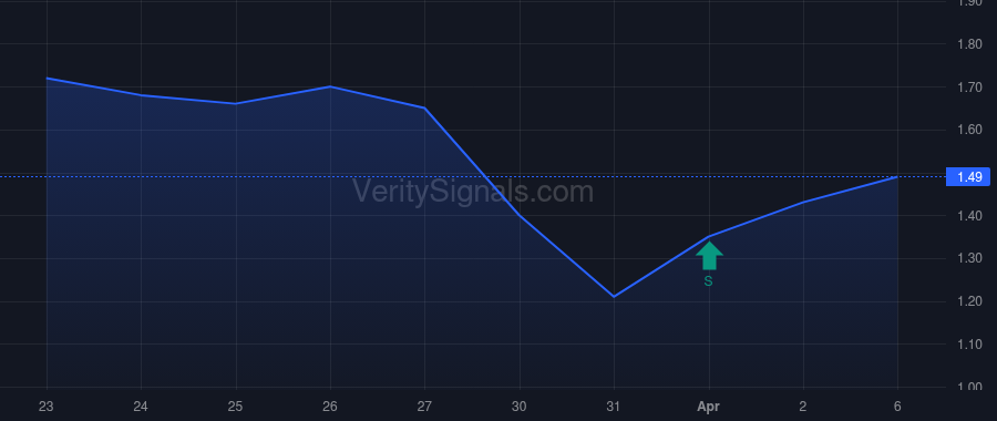 HUIZ insider trade chart