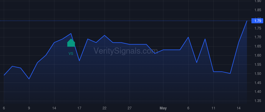 HUIZ price after insider trade by Ma Cunjun