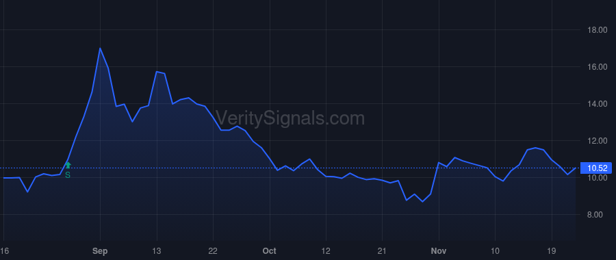 HUMA price after insider trade by Niklason Laura E
