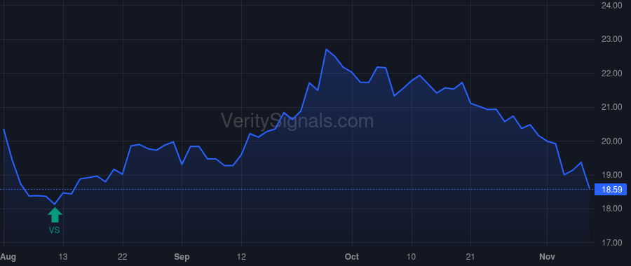 HUN price after insider trade by STRYKER DAVID M