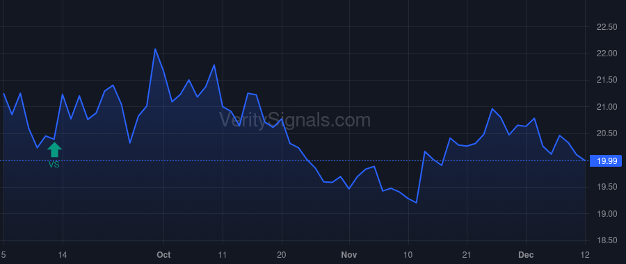 HURC price after insider trade by Volovic Gregory S