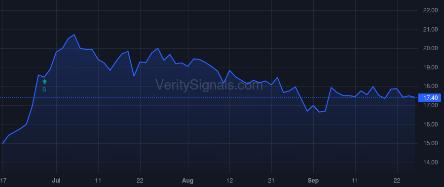 HURC price after insider trade by DOAR MICHAEL