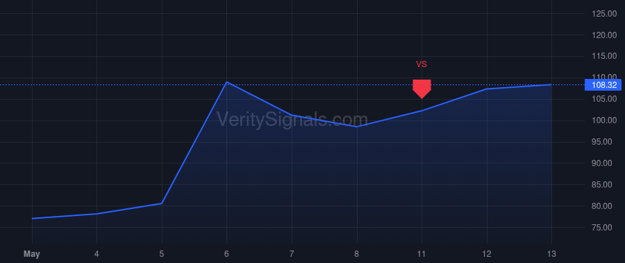 HUT price after insider trade by Rickertsen Rick