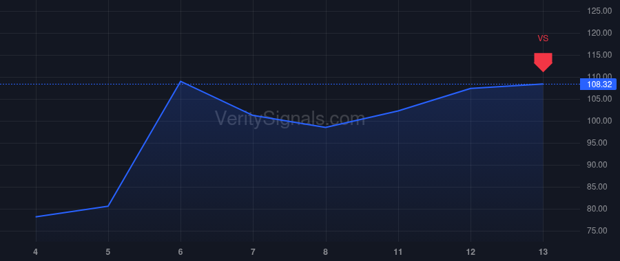 HUT price after insider trade by Rickertsen Rick