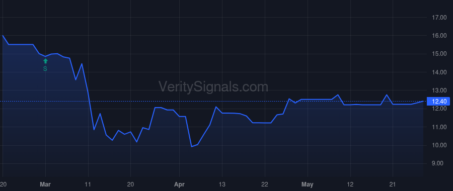 HVBC price after insider trade by Thompson Travis J