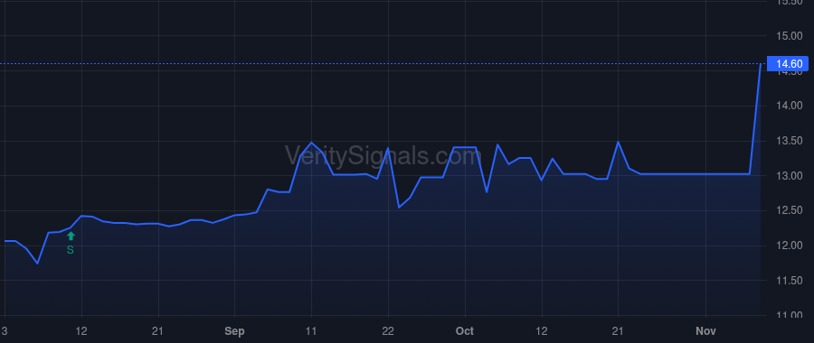 HVBC price after insider trade by Thompson Travis J