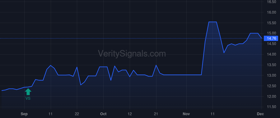 HVBC price after insider trade by Thompson Travis J
