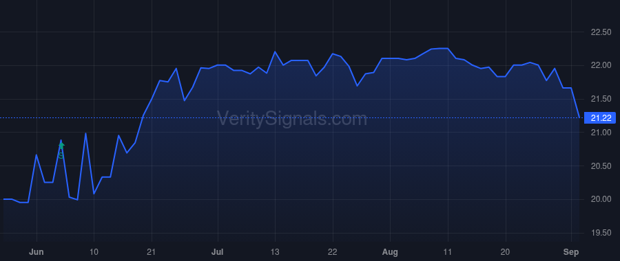 HVBC price after insider trade by Thompson Travis J