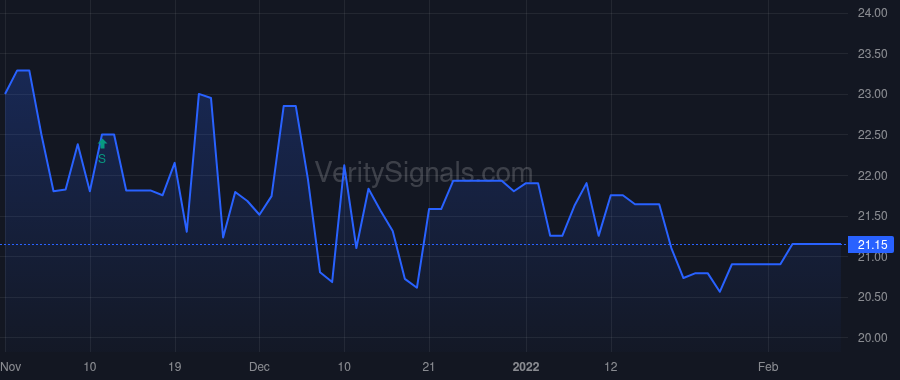 HVBC price after insider trade by Thompson Travis J