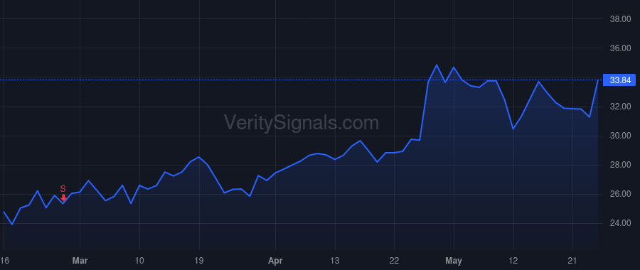 HVT price after insider trade by CLARY J EDWARD