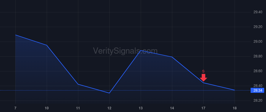 HVT price after insider trade by SMITH CLARENCE H