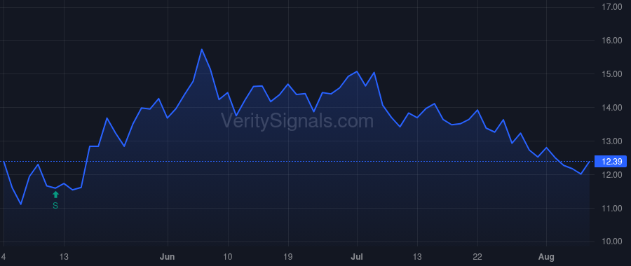 HWBK price after insider trade by TURNER DAVID T