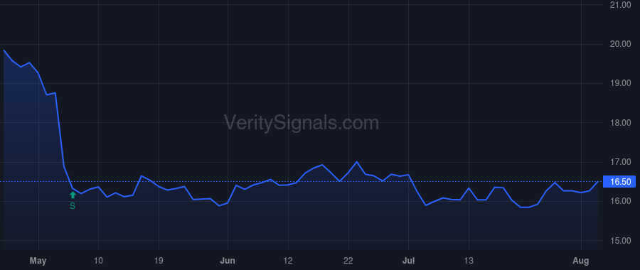 HWBK price after insider trade by GILES BRENT M