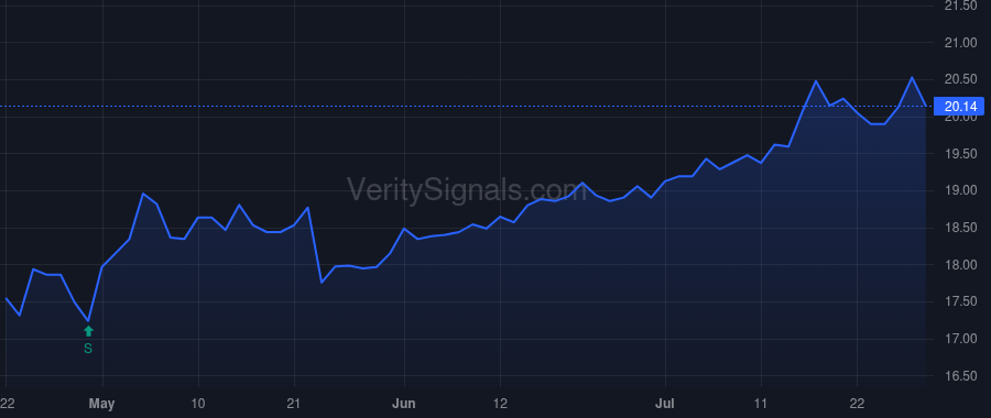 HWBK price after insider trade by Holtaway Jonathan